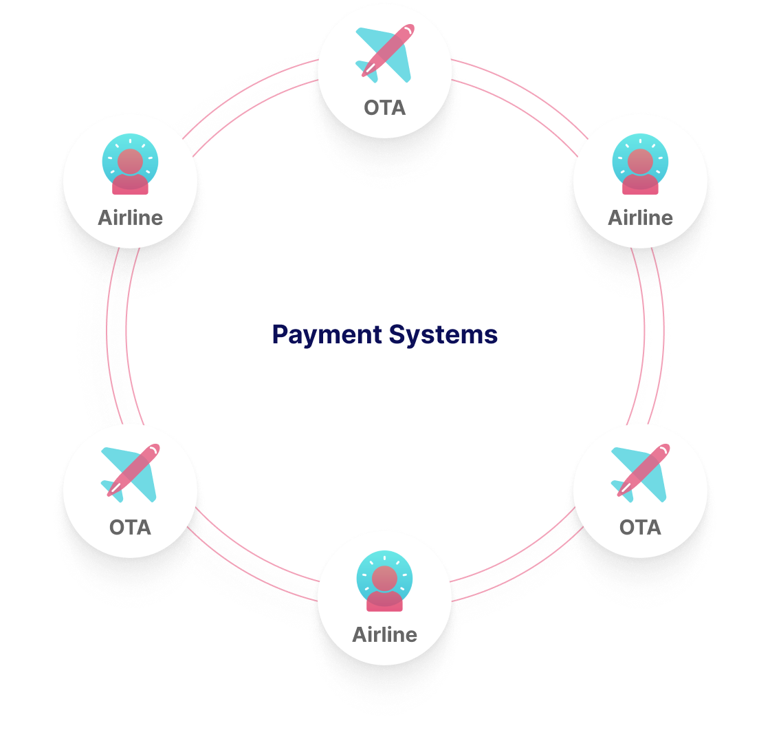 Payment Settings