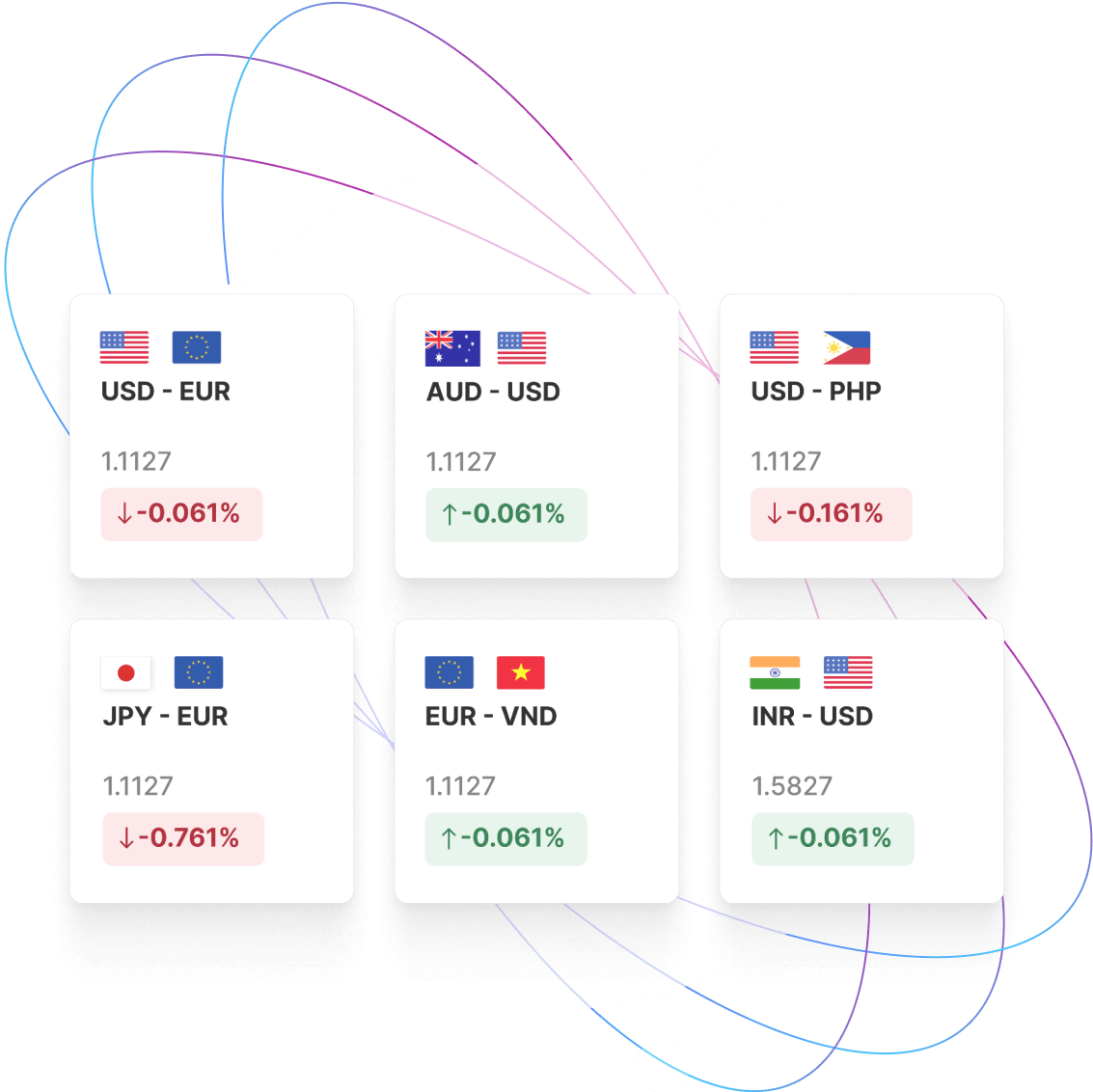 Mitigate FX Risk and Maximize Opportunities