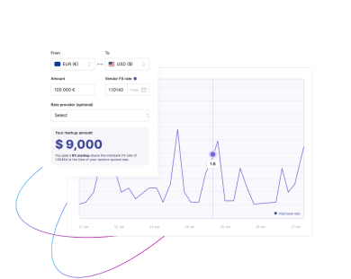 Connect to Nium via Swift